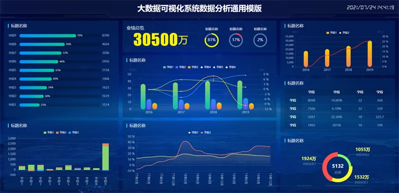 100套精选可视化echarts模板 大数据html模板