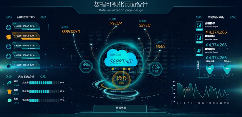100套精选可视化echarts模板 大数据html模板
